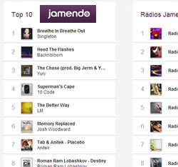 LM dans le top 10 des écoutes Jamendo
